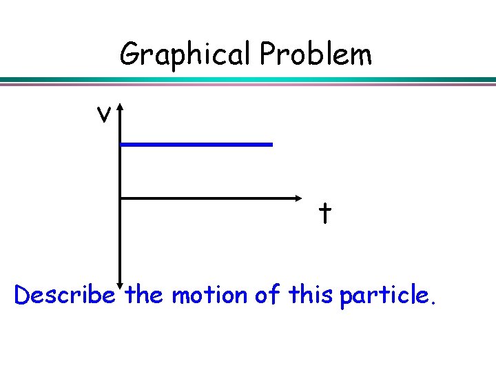 Graphical Problem v t Describe the motion of this particle. 