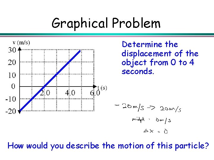 Graphical Problem Determine the displacement of the object from 0 to 4 seconds. How