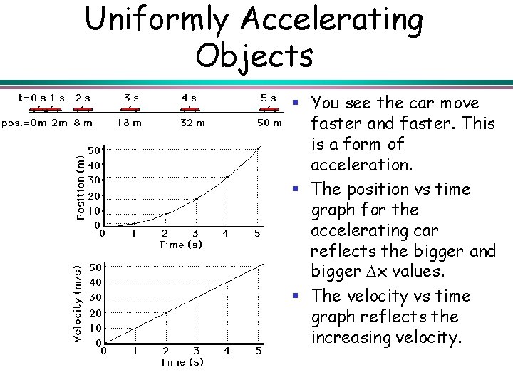 Uniformly Accelerating Objects § You see the car move faster and faster. This is