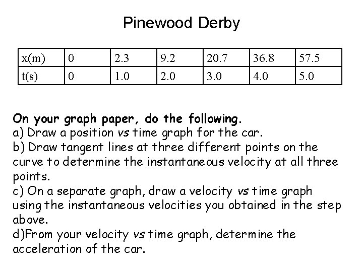 Pinewood Derby x(m) t(s) 0 0 2. 3 1. 0 9. 2 2. 0