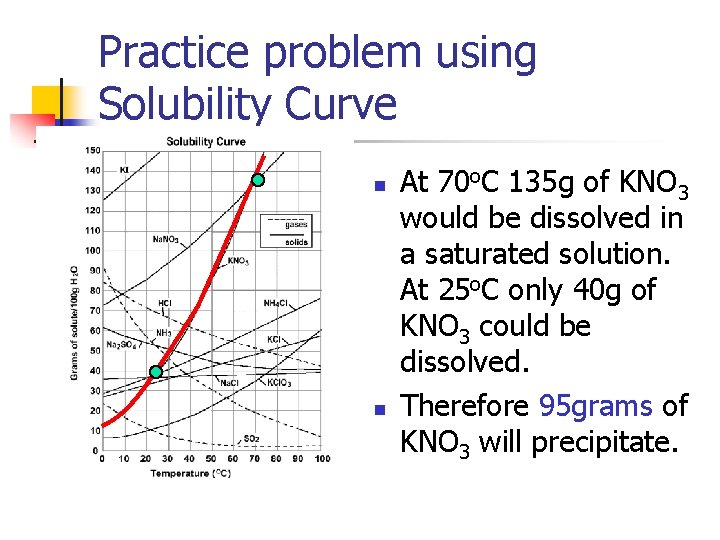 Practice problem using Solubility Curve n n At 70 o. C 135 g of