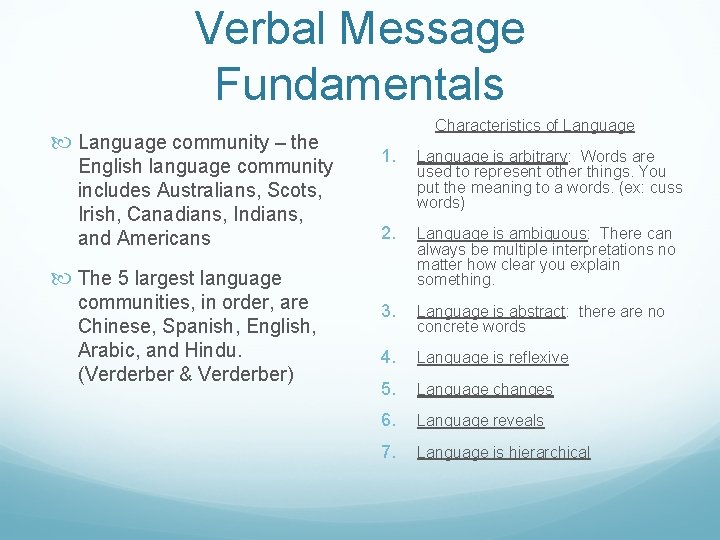 Verbal Message Fundamentals Language community – the English language community includes Australians, Scots, Irish,