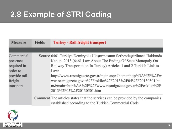 2. 8 Example of STRI Coding 17 