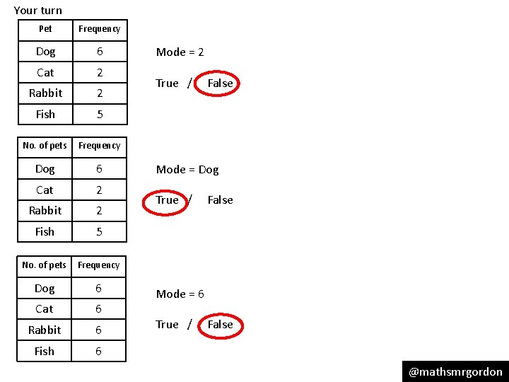 Your turn Pet Frequency Dog 6 Cat 2 Rabbit 2 Fish 5 No. of