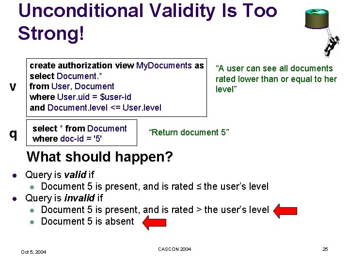 Unconditional Validity Is Too Strong! v q create authorization view My. Documents as select