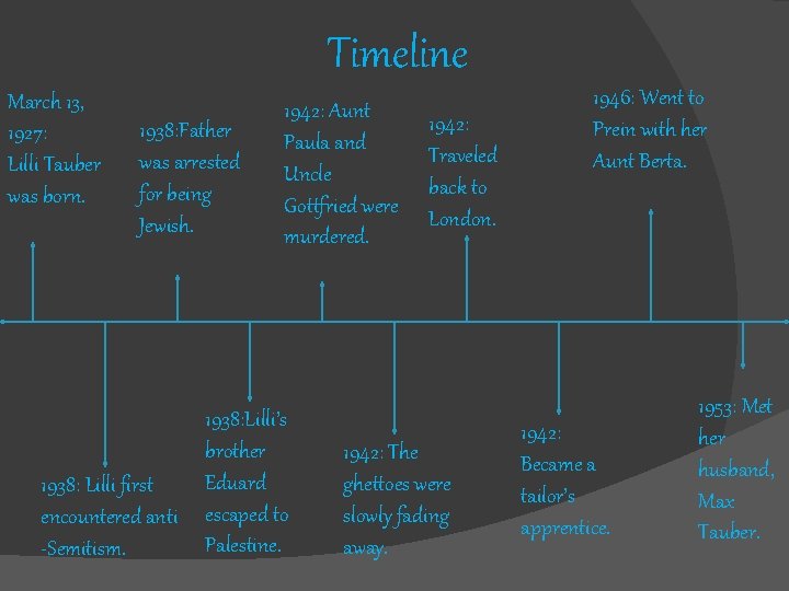 Timeline March 13, 1927: Lilli Tauber was born. 1938: Father was arrested for being