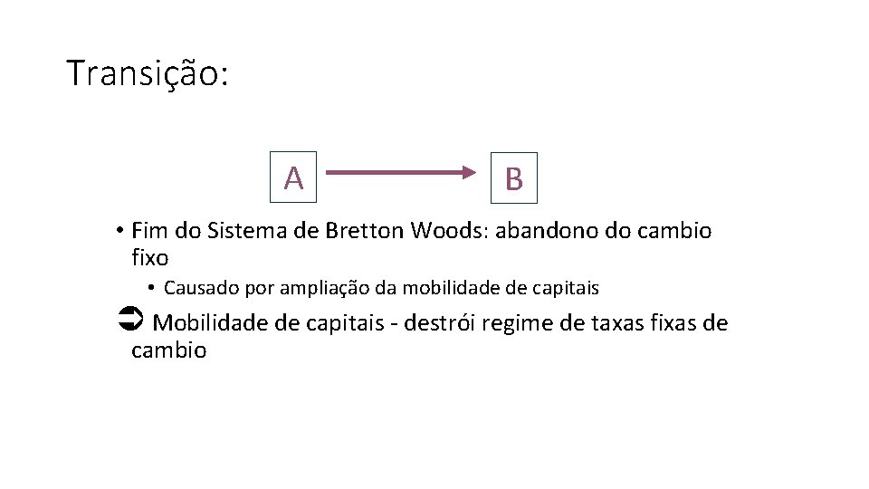 Transição: A B • Fim do Sistema de Bretton Woods: abandono do cambio fixo