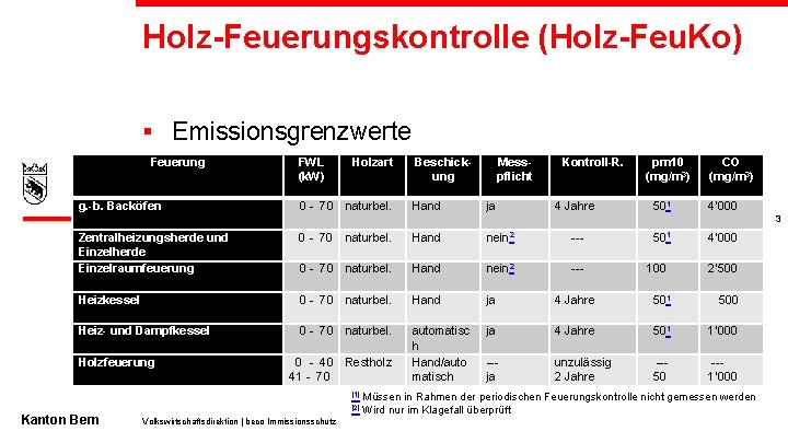 Holz-Feuerungskontrolle (Holz-Feu. Ko) § Emissionsgrenzwerte Feuerung g. -b. Backöfen FWL (k. W) Holzart 0