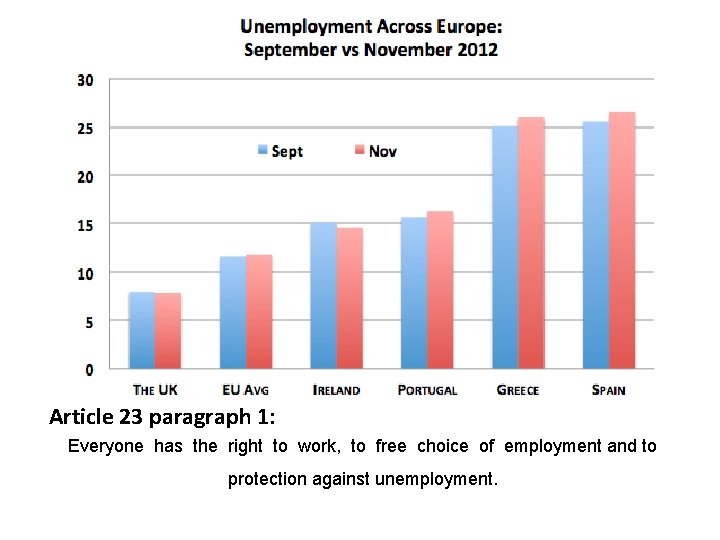 Article 23 paragraph 1: Everyone has the right to work, to free choice of