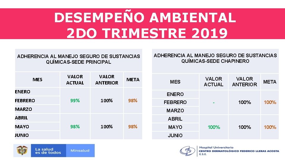 DESEMPEÑO AMBIENTAL 2 DO TRIMESTRE 2019 ADHERENCIA AL MANEJO SEGURO DE SUSTANCIAS QUÍMICAS-SEDE PRINCIPAL
