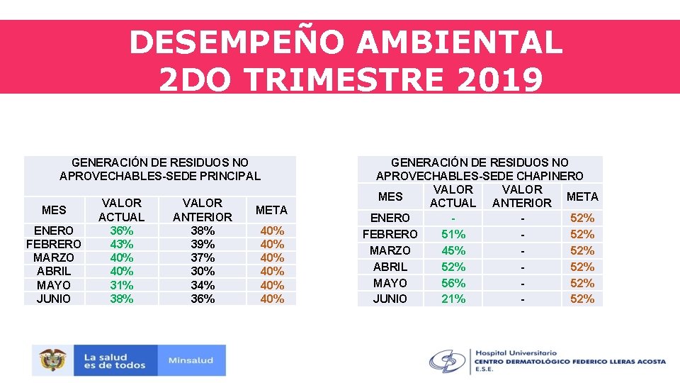 DESEMPEÑO AMBIENTAL 2 DO TRIMESTRE 2019 GENERACIÓN DE RESIDUOS NO APROVECHABLES-SEDE PRINCIPAL MES ENERO