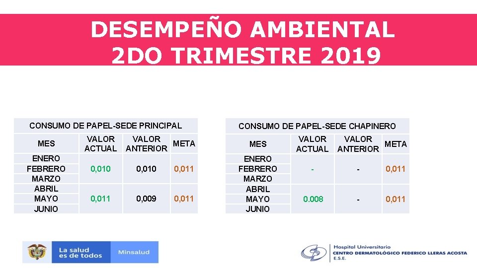 DESEMPEÑO AMBIENTAL 2 DO TRIMESTRE 2019 CONSUMO DE PAPEL-SEDE PRINCIPAL MES ENERO FEBRERO MARZO