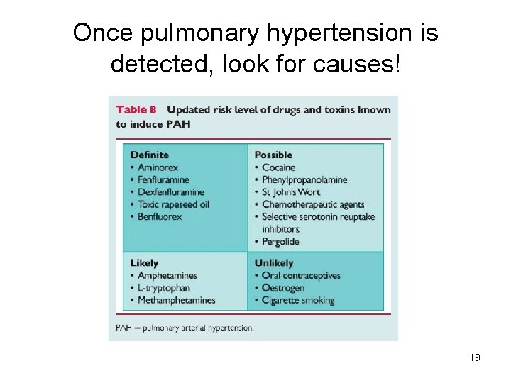 Once pulmonary hypertension is detected, look for causes! 19 