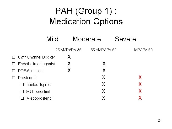PAH (Group 1) : Medication Options Mild Moderate 25 <MPAP< 35 � Ca++ Channel