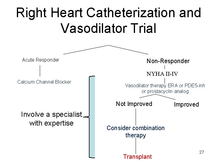Right Heart Catheterization and Vasodilator Trial Acute Responder Non-Responder NYHA II-IV Calcium Channel Blocker