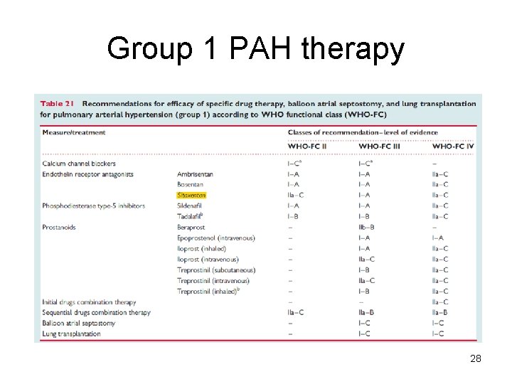 Group 1 PAH therapy 28 