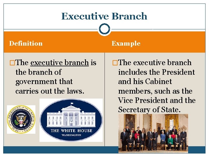 Executive Branch Definition Example �The executive branch is �The executive branch the branch of