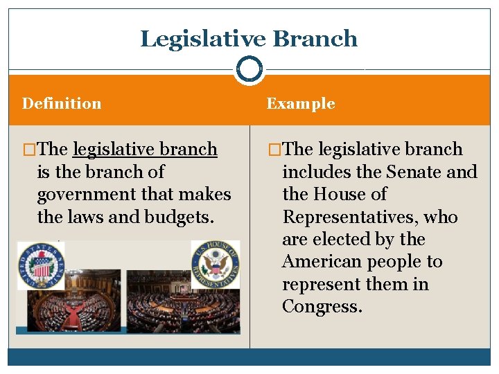 Legislative Branch Definition Example �The legislative branch is the branch of government that makes