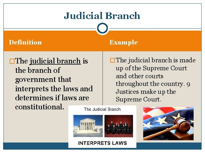 Judicial Branch Definition Example �The judicial branch is � The judicial branch is made