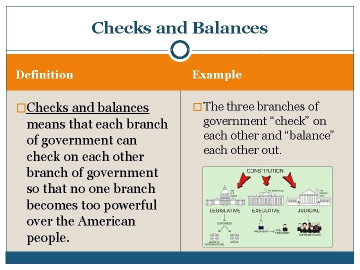 Checks and Balances Definition Example �Checks and balances � The three branches of means