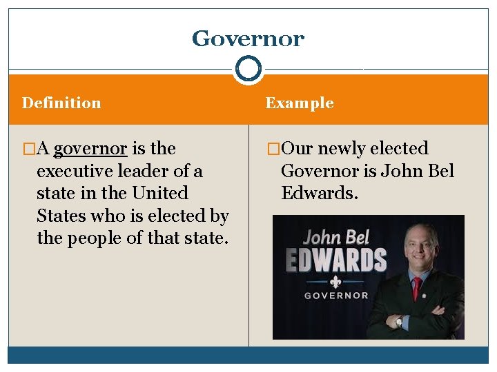Governor Definition Example �A governor is the �Our newly elected executive leader of a