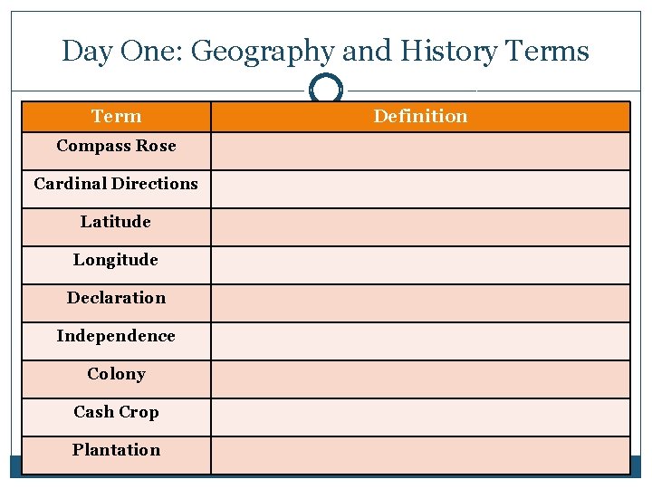 Day One: Geography and History Terms Term Compass Rose Cardinal Directions Latitude Longitude Declaration