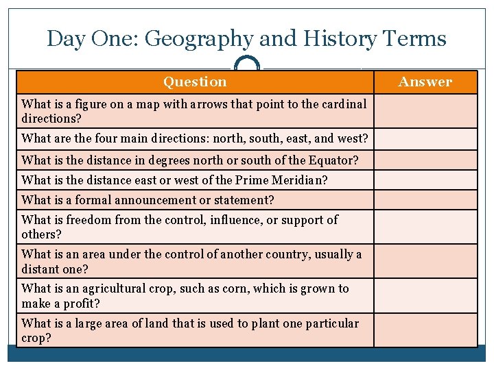 Day One: Geography and History Terms Question What is a figure on a map