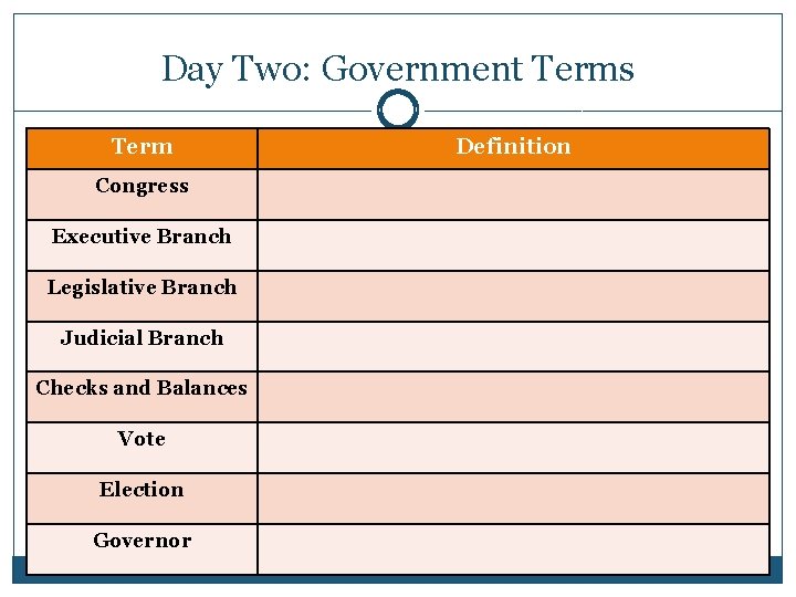 Day Two: Government Terms Term Congress Executive Branch Legislative Branch Judicial Branch Checks and