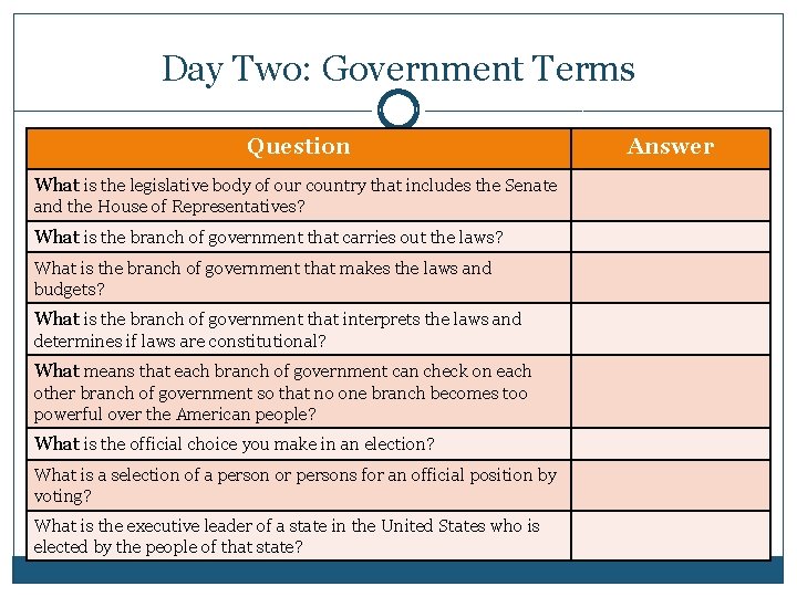 Day Two: Government Terms Question What is the legislative body of our country that