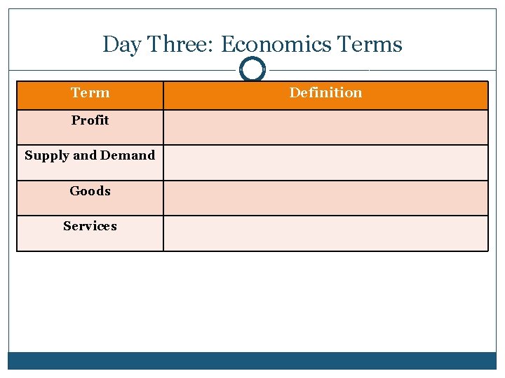 Day Three: Economics Term Profit Supply and Demand Goods Services Definition 