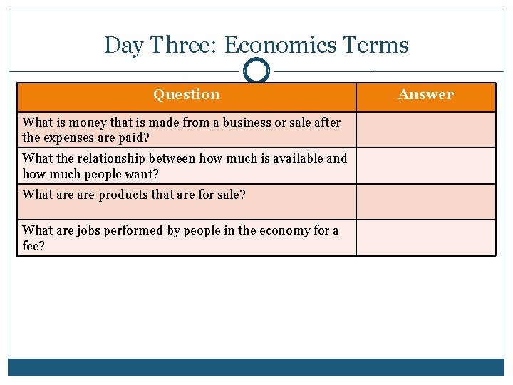 Day Three: Economics Terms Question What is money that is made from a business