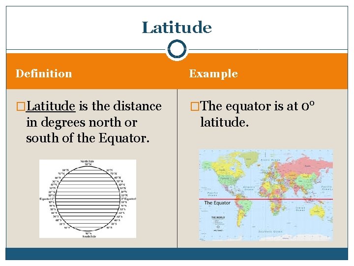 Latitude Definition Example �Latitude is the distance �The equator is at 0° in degrees