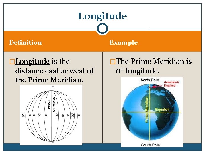 Longitude Definition Example �Longitude is the �The Prime Meridian is distance east or west