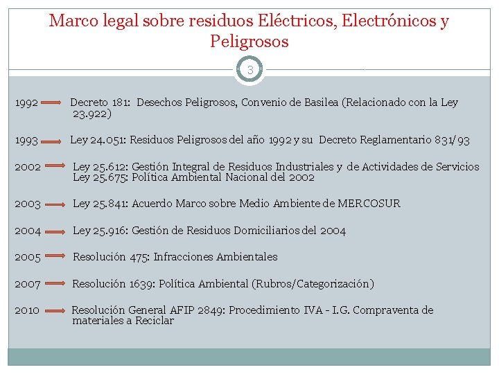 Marco legal sobre residuos Eléctricos, Electrónicos y Peligrosos 3 1992 Decreto 181: Desechos Peligrosos,