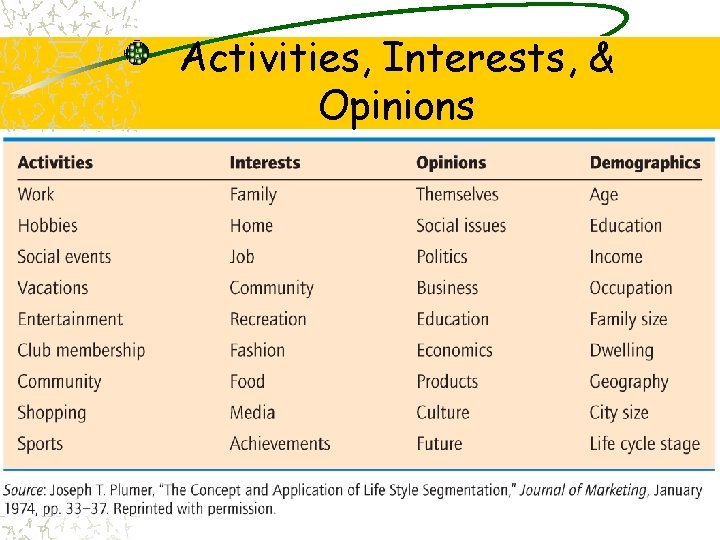 Activities, Interests, & Opinions 