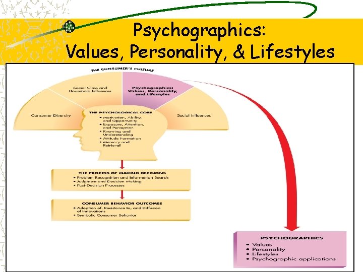 Psychographics: Values, Personality, & Lifestyles 