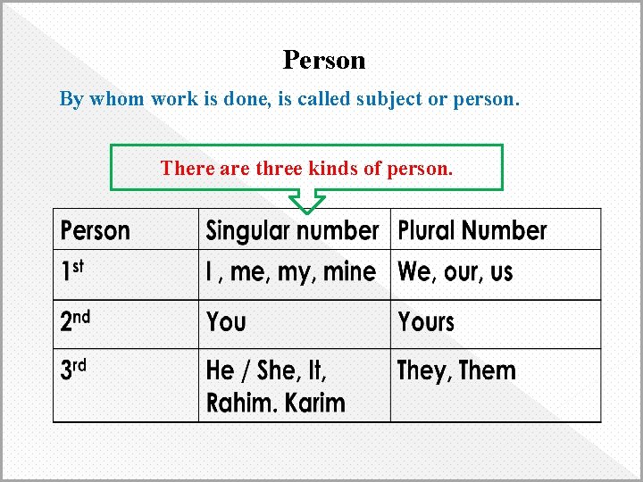 Person By whom work is done, is called subject or person. There are three