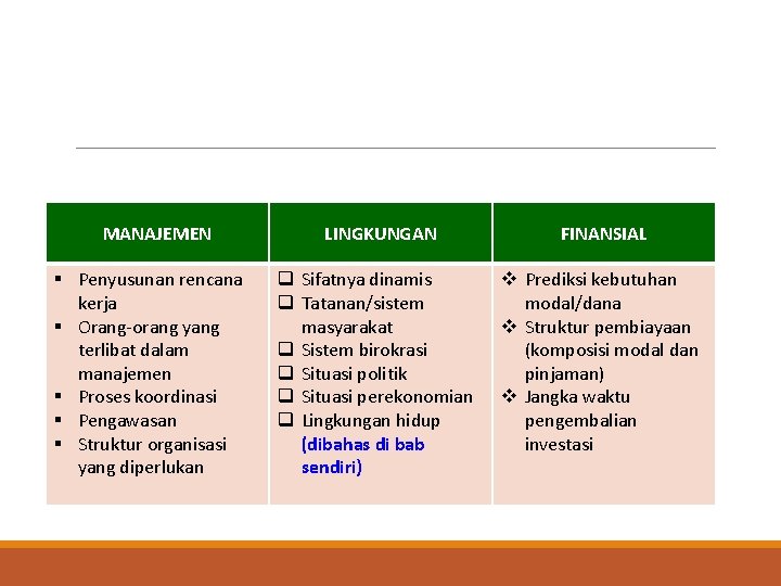 MANAJEMEN § Penyusunan rencana kerja § Orang-orang yang terlibat dalam manajemen § Proses koordinasi