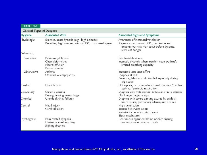 Mosby items and derived items © 2010 by Mosby, Inc. , an affiliate of
