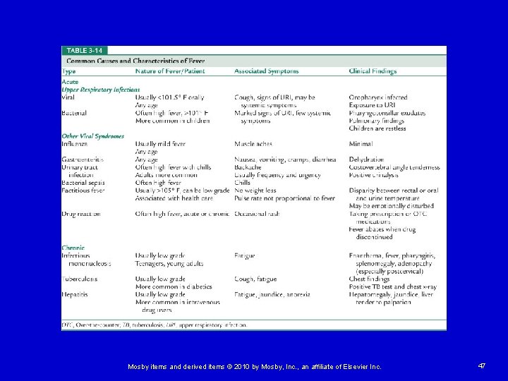Mosby items and derived items © 2010 by Mosby, Inc. , an affiliate of