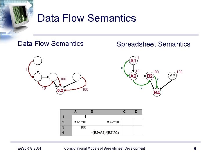 Data Flow Semantics Spreadsheet Semantics A 1 1 A 1 c 1 100 B