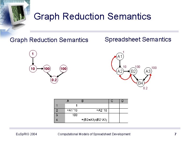 Graph Reduction Semantics 1 1 A 1 10 A 2 Spreadsheet Semantics A 1