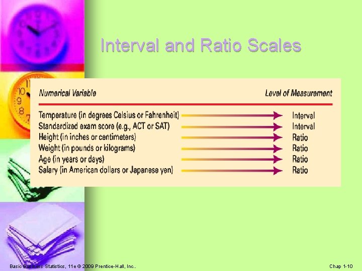 Interval and Ratio Scales Basic Business Statistics, 11 e © 2009 Prentice-Hall, Inc. . Interval and Ratio Scales Basic Business Statistics, 11 e © 2009 Prentice-Hall, Inc. .