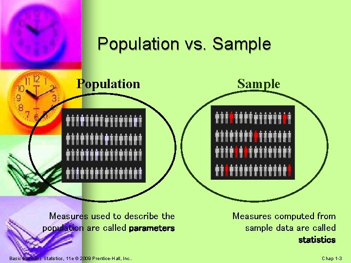 Population vs. Sample Population Measures used to describe the population are called parameters Basic Population vs. Sample Population Measures used to describe the population are called parameters Basic