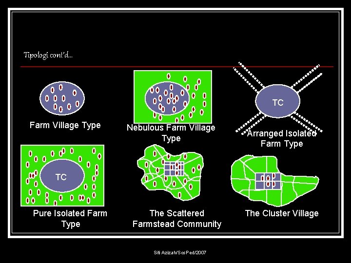 Tipologi cont’d… TC Farm Village Type Nebulous Farm Village Type Arranged Isolated Farm Type