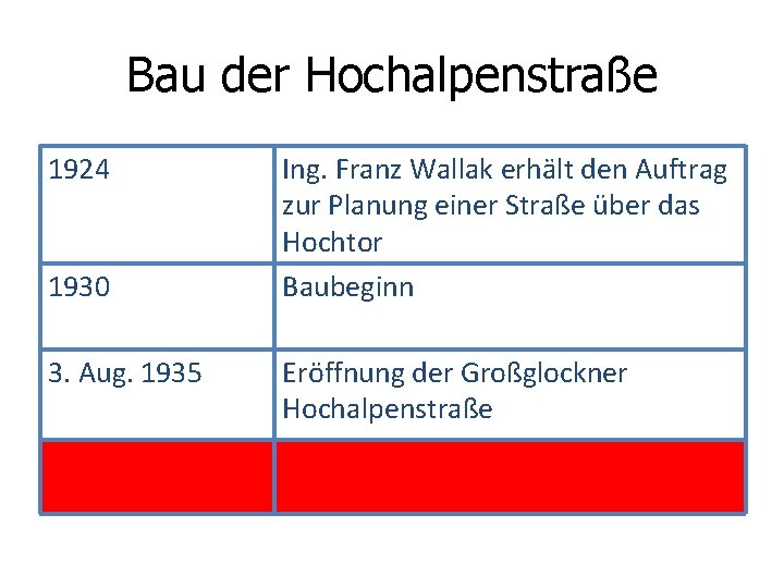 Bau der Hochalpenstraße 1924 1930 3. Aug. 1935 Ing. Franz Wallak erhält den Auftrag