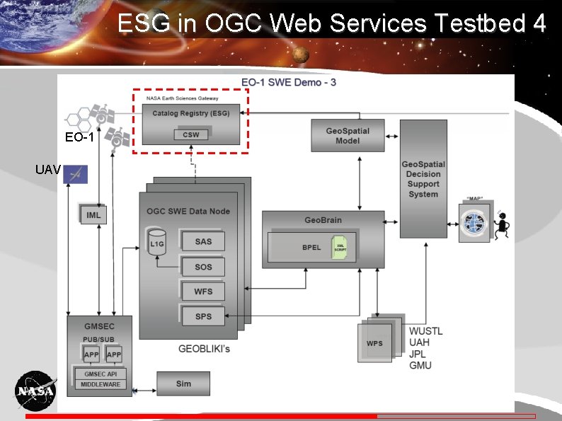 ESG in OGC Web Services Testbed 4 EO-1 UAV 