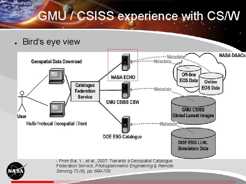 GMU / CSISS experience with CS/W ● Bird’s eye view - From Bai, Y.