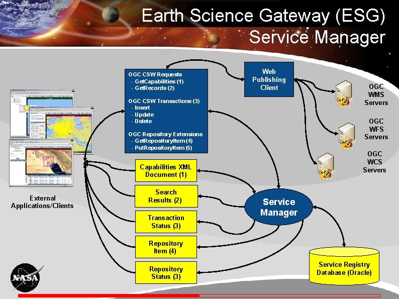 Earth Science Gateway (ESG) Service Manager OGC CSW Requests - Get. Capabilities (1) -