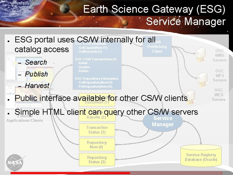 Earth Science Gateway (ESG) Service Manager ● ESG portal uses CS/W internally for all.